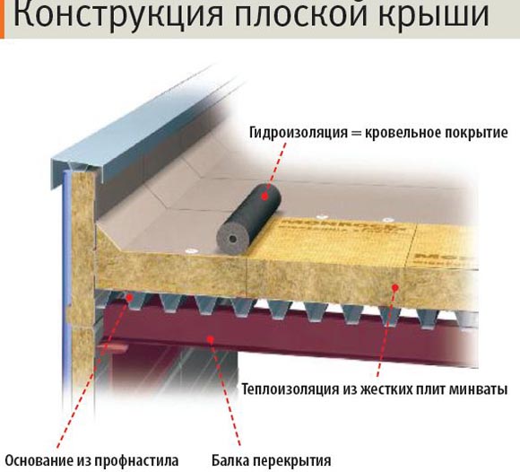 Преимущества долговечности ПВХ-мембран