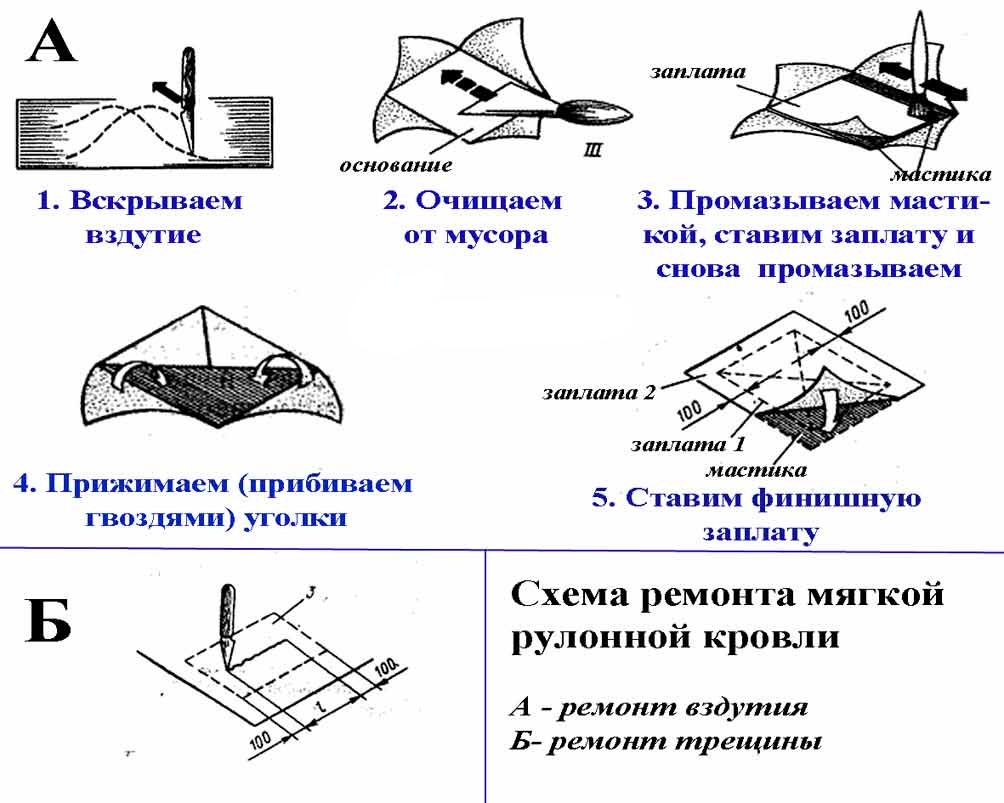Оценка состояния кровли и выявление проблем
