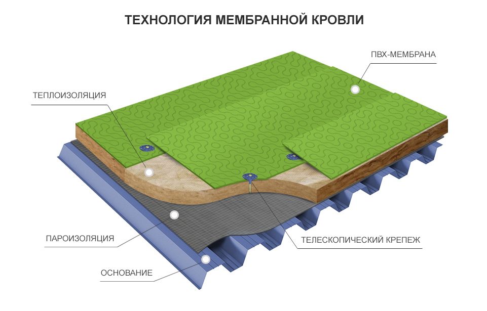 Этапы монтажа