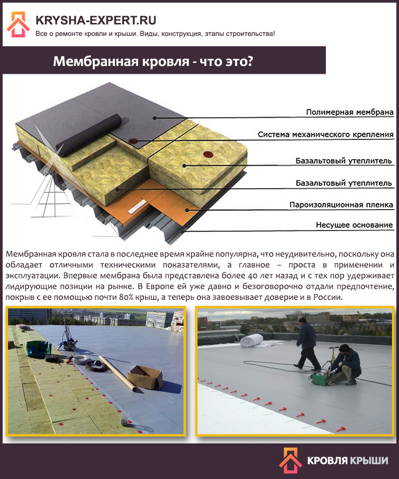 Этапы проведения ремонта мембраны на крыше