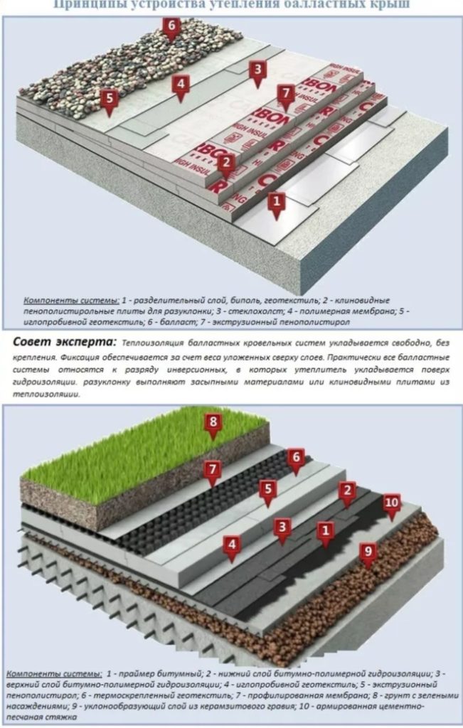 Типичные ошибки при установке плоской кровли: как их избежать