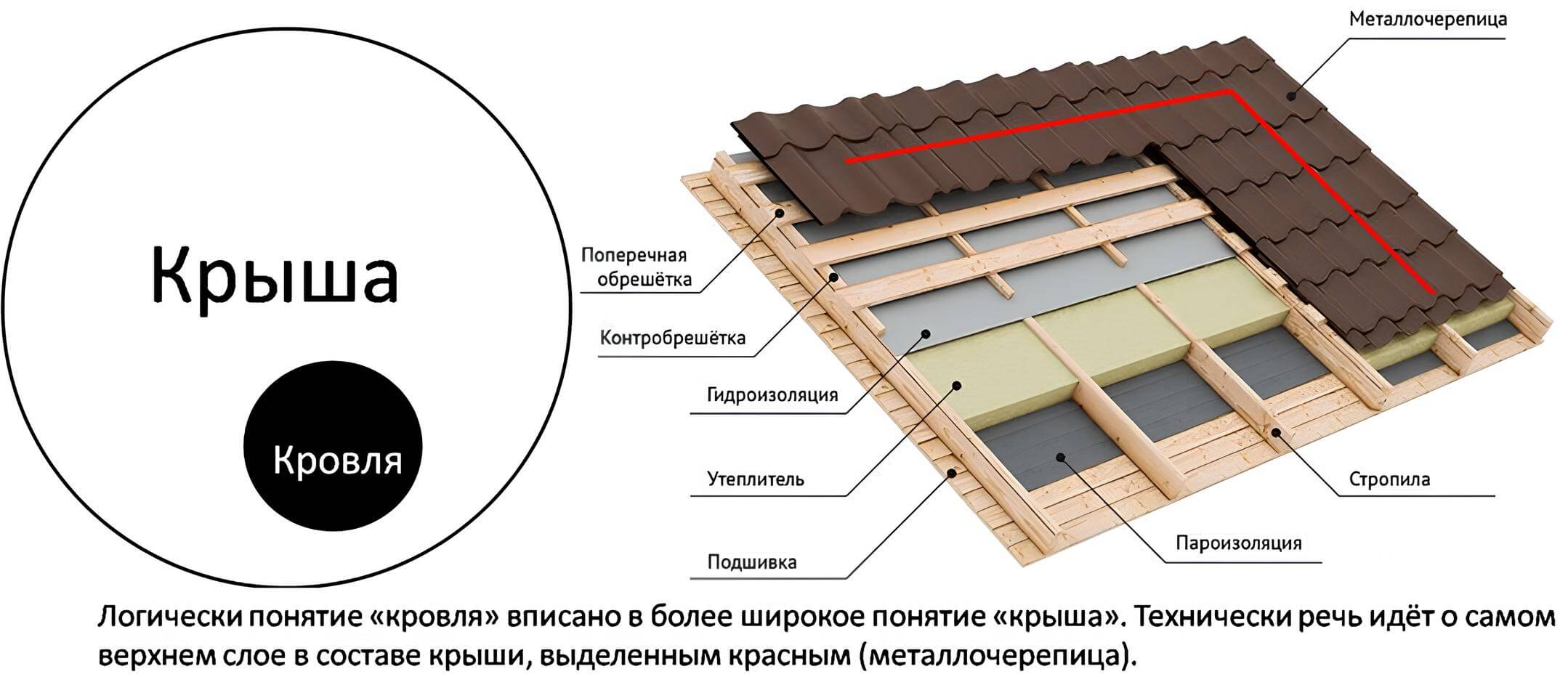 Долговечность и устойчивость к внешним воздействиям