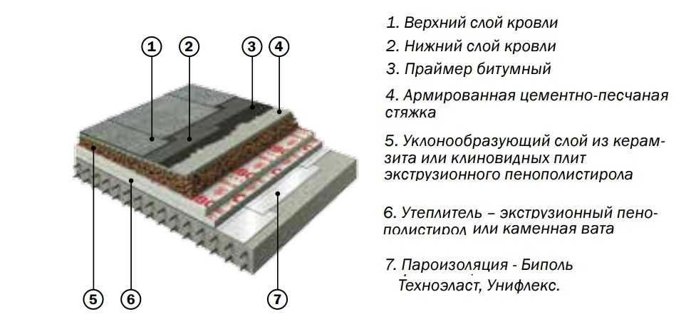 Недостатки и риски при эксплуатации