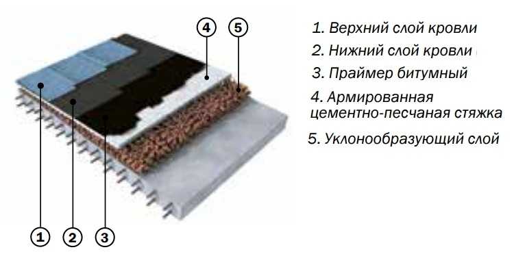 Специфика применения в климатических условиях