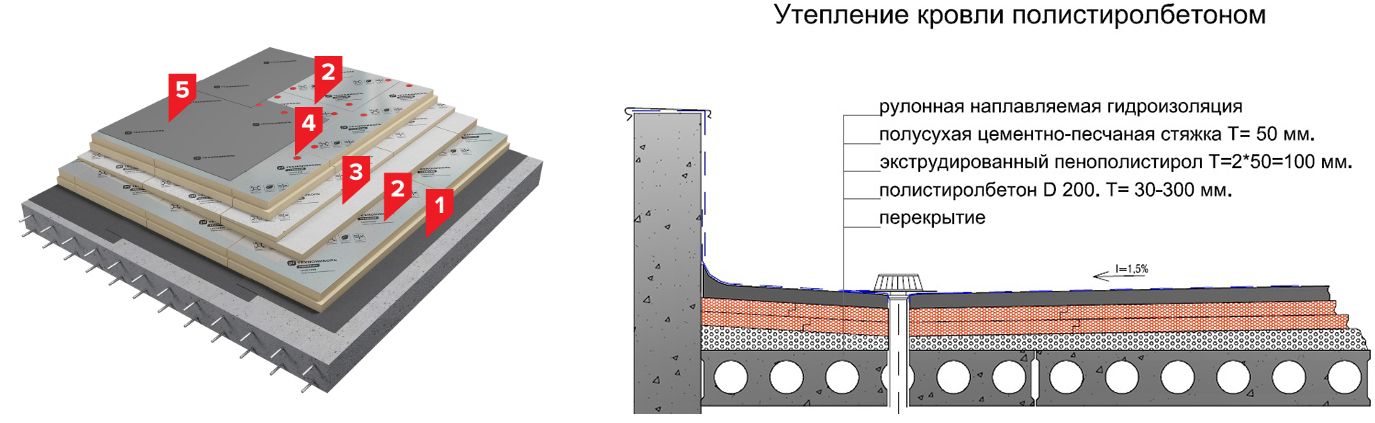 Долговечность и устойчивость к внешним воздействиям