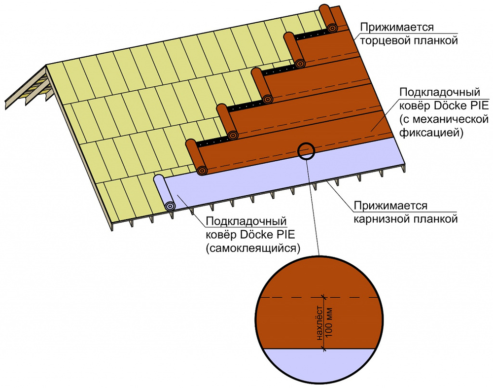 Проверка лицензий и сертификатов